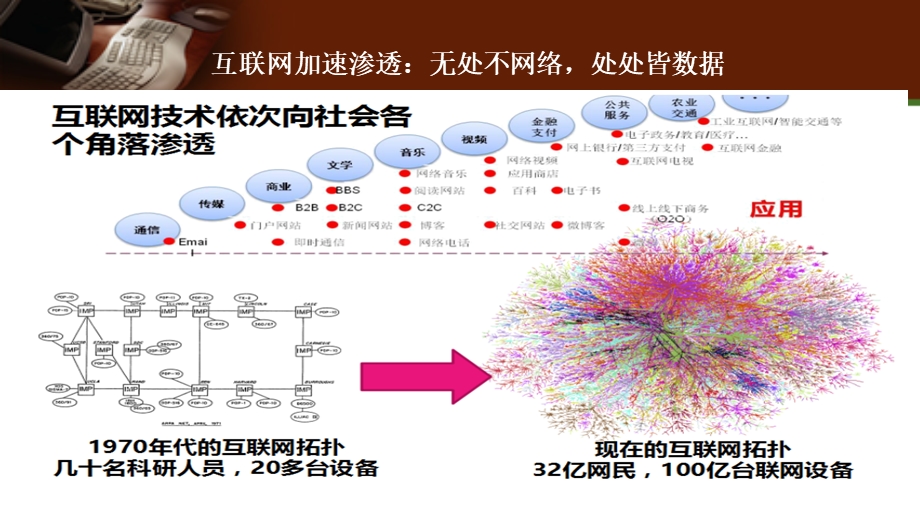 陈金桥-中国的数字经济创新与发展_第3页