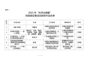 2022年“科学也偶像”短视频征集活动获奖作品名单.docx